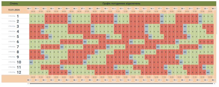 Графіки жорсткіші, а Київ - на аварійних: як сьогодні вимикають світло по всій країні
